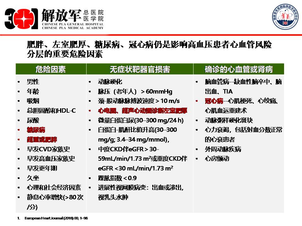 结合最新指南看高龄老年人血压管理